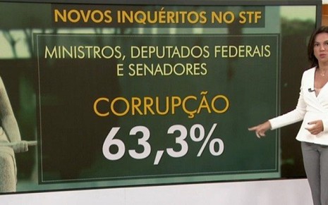 A jornalista Ana Paula Araújo destrincha a Lista de Fachin no Bom Dia Brasil de ontem - Reprodução/TV Globo