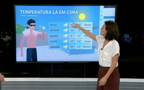 A jornalista Priscila Chagas aponta um telão com a previsão do tempo para o rio, onde se lê 4º de máxima na quinta