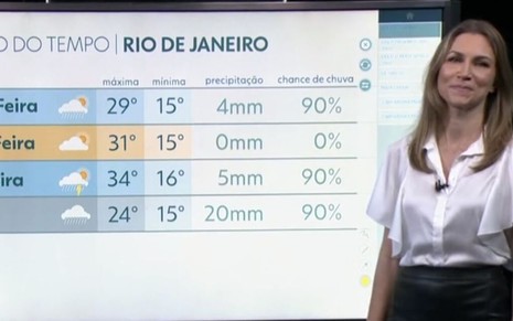 Imagem da jornalista Anne Lottermann apresentando a previsão do tempo no telejornal RJ2, da Globo