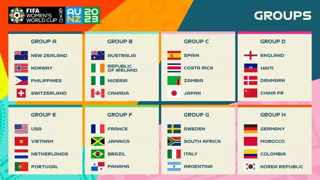 Grupos e horário dos jogos da Copa do Mundo 2022 - Meame Sextoys