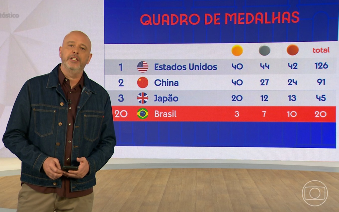 Globo gets zero in on geography, confuses UK flag with Japan’s flag · TV News