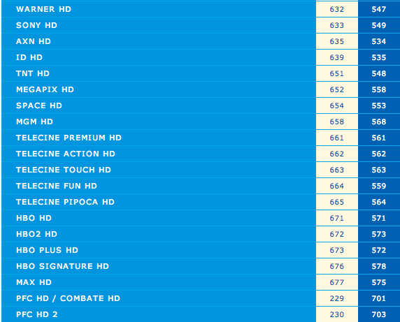 Confira a lista completa dos números dos canais da Claro TV - TV